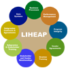 LIHEAP Assessment Tool Icon